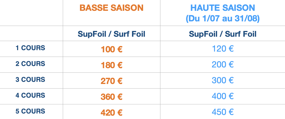 tableau tarif Sup foil
