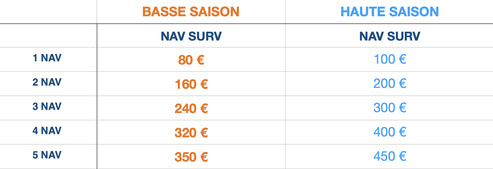 tarif_navigation_surveilee_kite