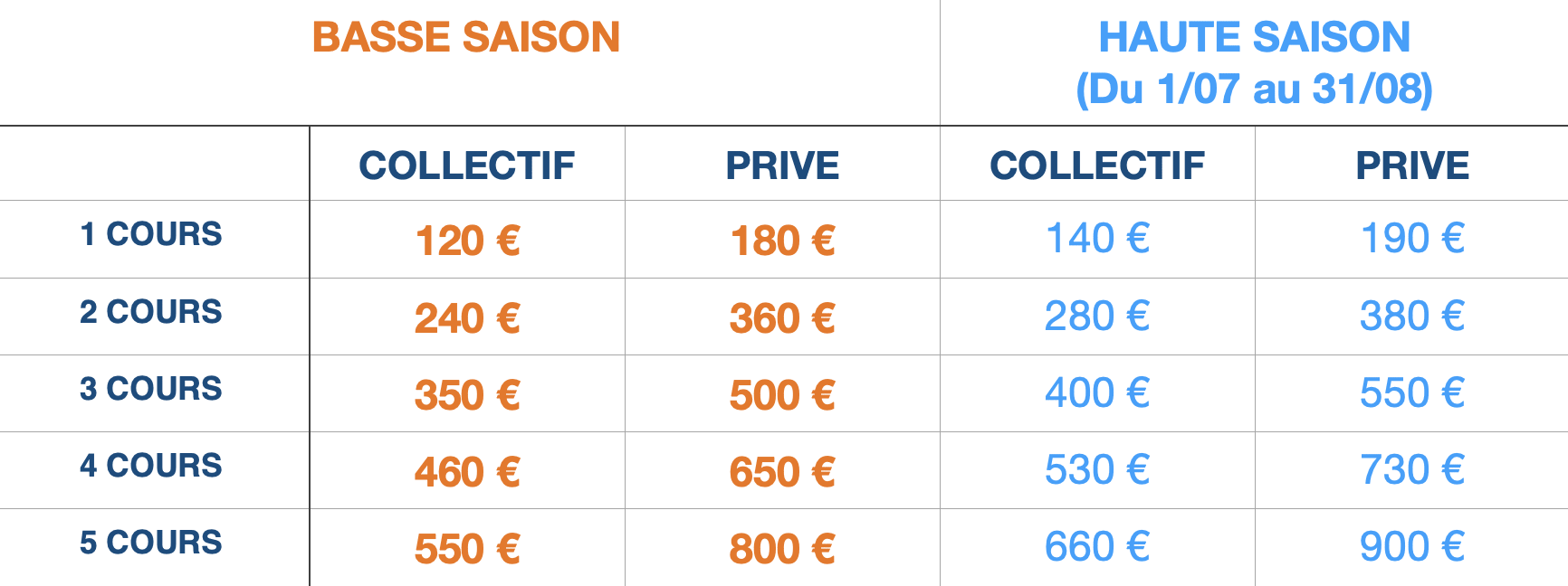 tableau_prix_kitesurf